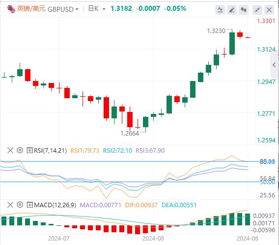 【富拓外汇市场评论】:美联储官员再度放鸽 美元指数接近101美元(图3) 【富拓外汇市场评论】:美联储官员再度放鸽 美元指数接近101美元(图3)