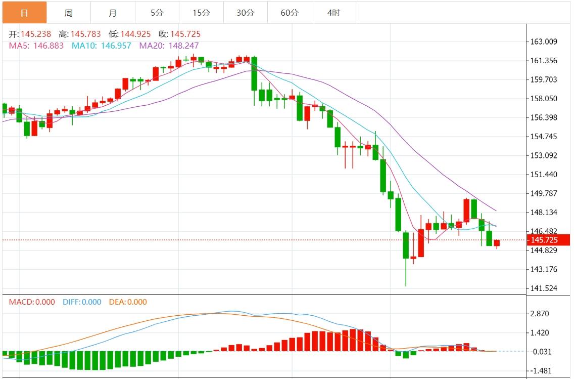 【富拓外汇平台】:美元指数止跌 市场关注美联储纪要(图3) 【富拓外汇平台】:美元指数止跌 市场关注美联储纪要(图3)