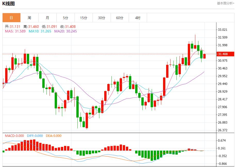 【富拓外汇平台】:以军宣布对以色列中部地区限制措施 10月1日现货黄金、白银、原油、外汇短线走势分析(图4) 【富拓外汇平台】:以军宣布对以色列中部地区限制措施 10月1日现货黄金、白银、原油、外汇短线走势分析(图4)