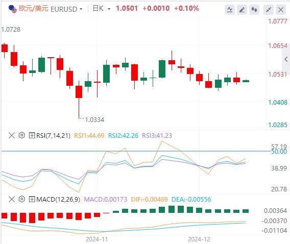 【富拓外汇平台】：美国“恐怖数据”超预期 美联储加息在即(图2)