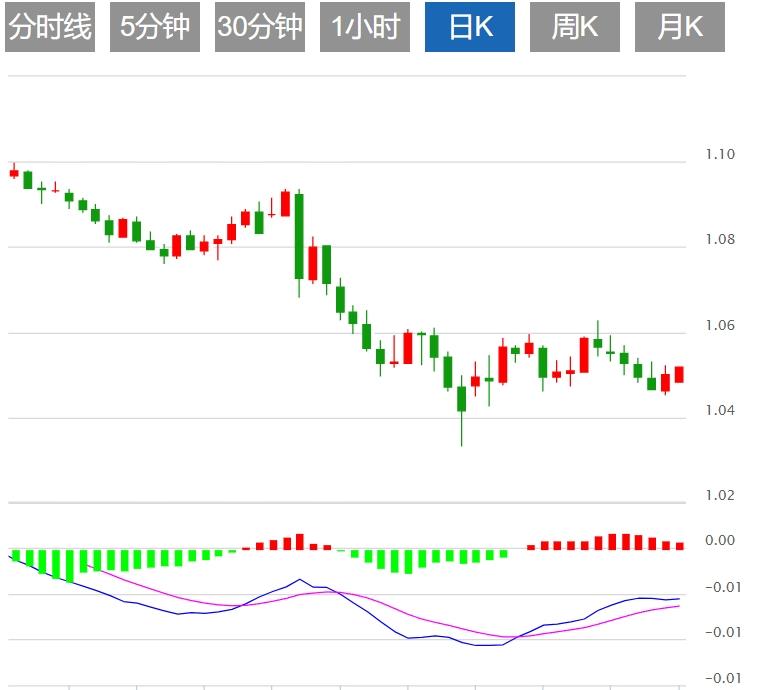 【FXTM官网】:美联储政策会议前美元冲高受阻 关注“恐怖数据”(图2) 【FXTM官网】:美联储政策会议前美元冲高受阻 关注“恐怖数据”(图2)