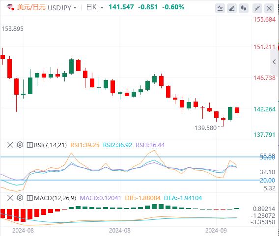 【富拓外汇市场评论】:小心鲍威尔、点阵图爆出意外!(图3) 【富拓外汇市场评论】:小心鲍威尔、点阵图爆出意外!(图3)