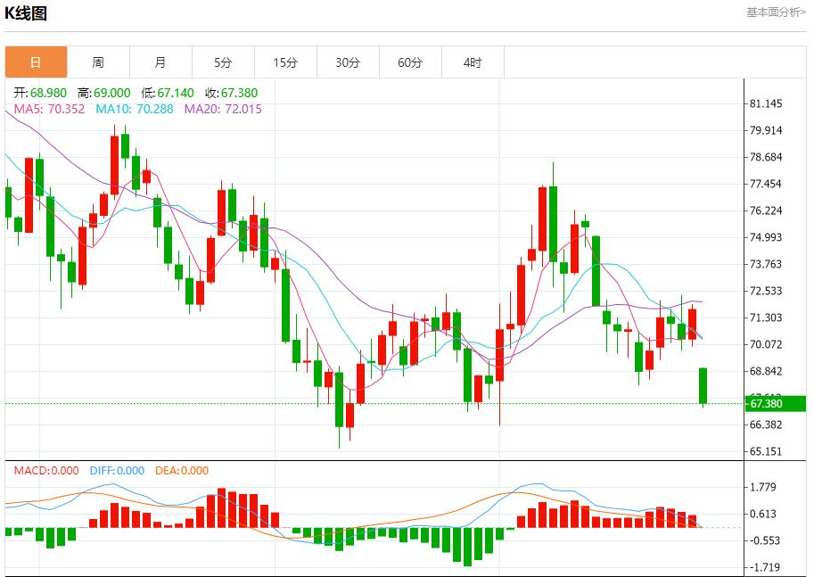 【富拓外汇市场评论】:英国消费者在预算前减少开支 10月28日现货黄金、白银、原油、外汇短线走势分析(图5) 【富拓外汇市场评论】:英国消费者在预算前减少开支 10月28日现货黄金、白银、原油、外汇短线走势分析(图5)