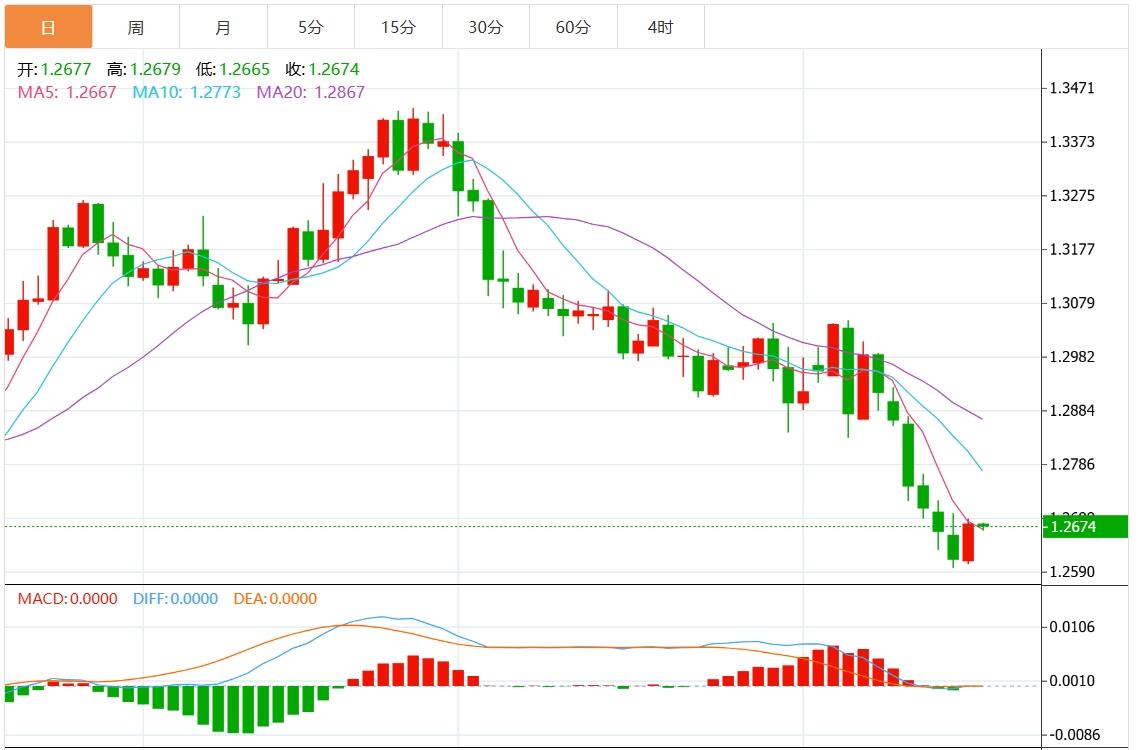 FXTM富拓“特朗普交易”降温 美元指数窄幅震荡(图3) FXTM富拓“特朗普交易”降温 美元指数窄幅震荡(图3)