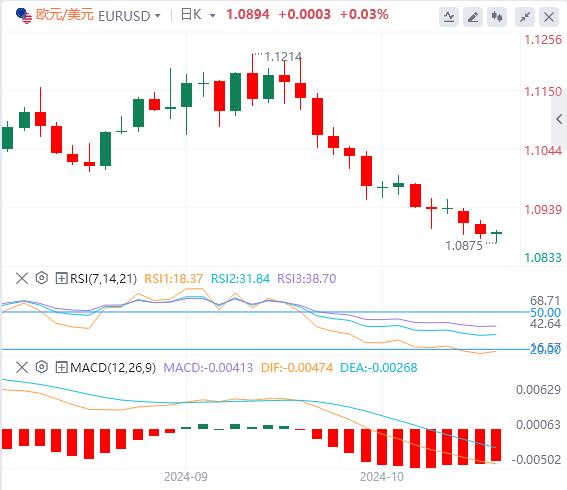 【富拓外汇】:特朗普一句话震醒美元!英镑因英国通胀数据疲软而下滑(图1) 【富拓外汇】:特朗普一句话震醒美元!英镑因英国通胀数据疲软而下滑(图1)