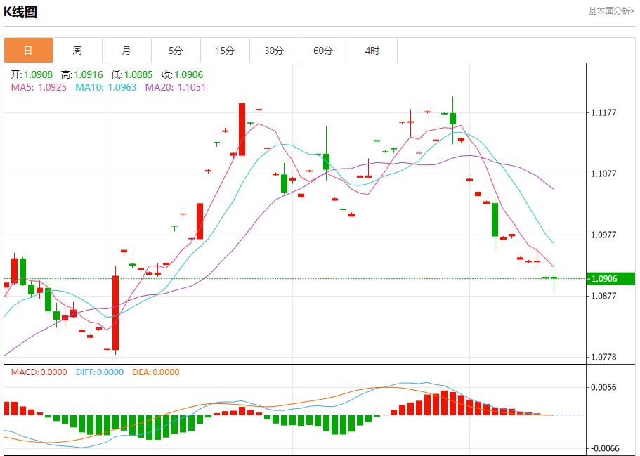 【富拓外汇决策分析】:花旗Q3交易业绩亮眼 10月15日现货黄金、白银、原油、外汇短线走势分析(图1) 【富拓外汇决策分析】:花旗Q3交易业绩亮眼 10月15日现货黄金、白银、原油、外汇短线走势分析(图1)