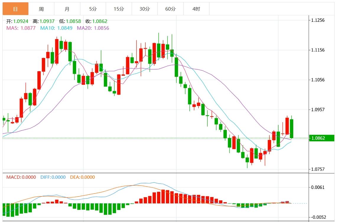 【富拓外汇官网】：美元指数盘整于104附近 市场静待美国大选最新消息(图2)