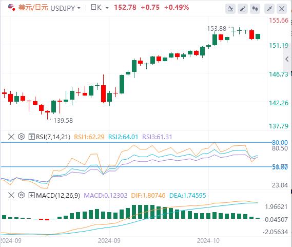 【FXTM官网】:美元将遇短线卖压 小心非农重大意外!(图3) 【FXTM官网】:美元将遇短线卖压 小心非农重大意外!(图3)
