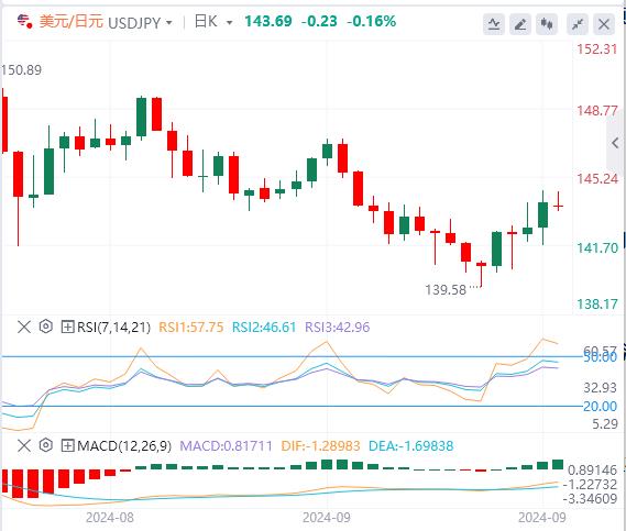 【富拓外汇决策分析】：美国PCE、鲍威尔讲话联袂来袭！(图3)