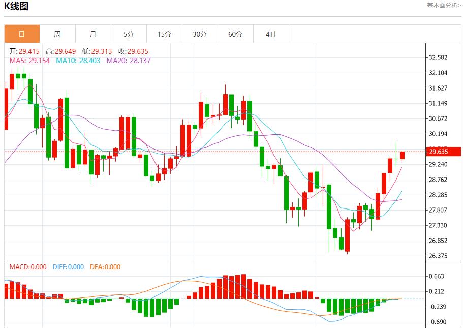 【富拓外汇平台】：一商船在也门附近海域遭袭 8月21日现货黄金、白银、原油、外汇短线走势分析(图4)