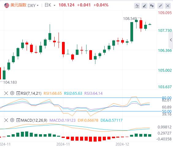 【FXTM官网】：美元再次被拉起 但短期内美元存在这一风险(图1)