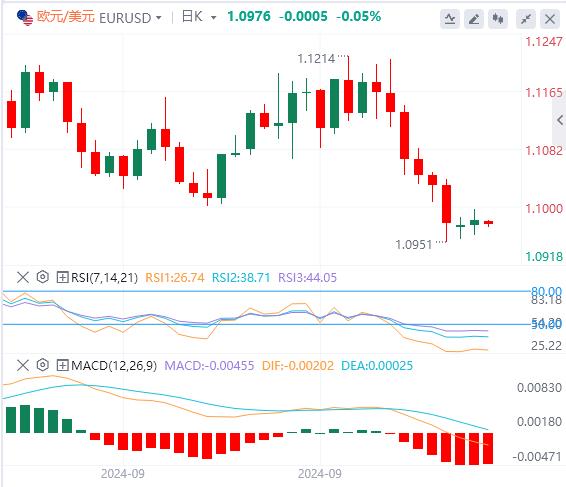 【富拓外汇市场评论】:美联储大幅降息押注消退 美元暂时持稳(图2) 【富拓外汇市场评论】:美联储大幅降息押注消退 美元暂时持稳(图2)