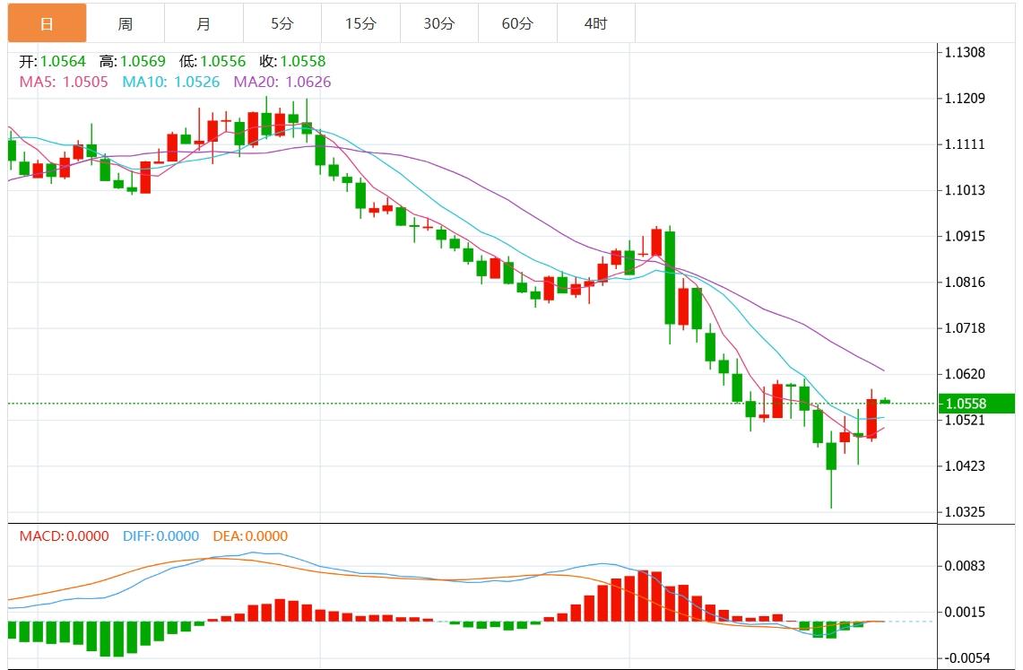 【富拓外汇】:PCE 数据达到预期 美元因收益率下降而走软(图2) 【富拓外汇】:PCE 数据达到预期 美元因收益率下降而走软(图2)