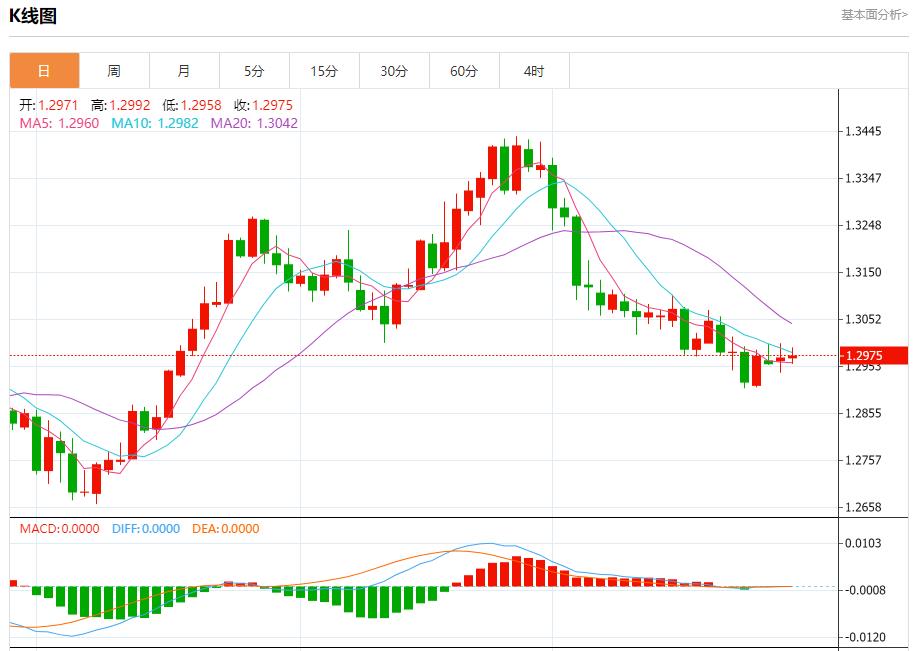 【FXTM官网】:美债市场大选波动预测 10月29日现货黄金、白银、原油、外汇短线走势分析(图2) 【FXTM官网】:美债市场大选波动预测 10月29日现货黄金、白银、原油、外汇短线走势分析(图2)