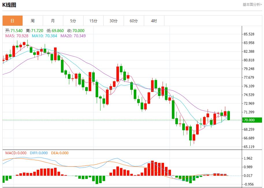 【富拓外汇平台】：美国抵押贷款利率再次下降 9月25日现货黄金、白银、原油、外汇短线走势分析(图5)