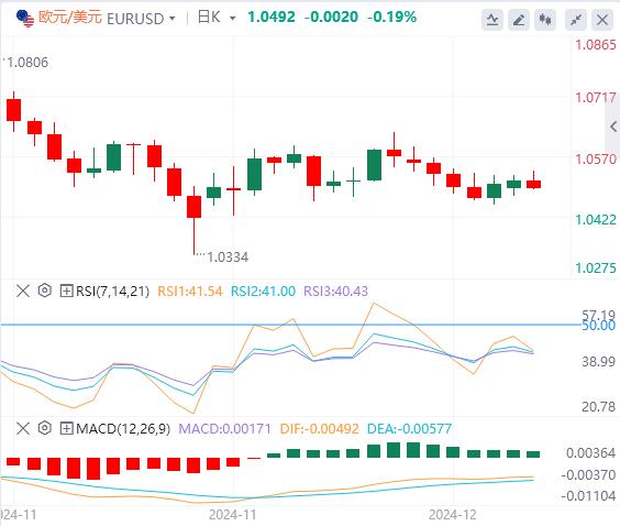 【富拓外汇】：恐怖数据来袭 小心美联储“鹰派降息”(图1)