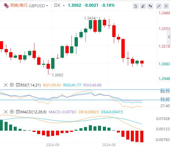 【富拓外汇决策分析】:市场盯紧两大变量 纽元狂泄不止(图2) 【富拓外汇决策分析】:市场盯紧两大变量 纽元狂泄不止(图2)