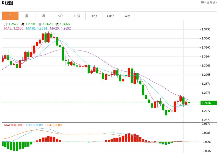 【富拓外汇官网】:加拿大经济刺激呼声高涨 12月4日现货黄金、白银、原油、外汇短线走势分析(图2) 【富拓外汇官网】:加拿大经济刺激呼声高涨 12月4日现货黄金、白银、原油、外汇短线走势分析(图2)