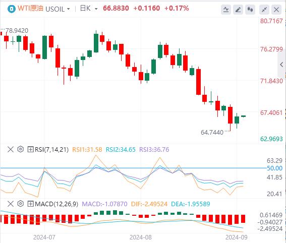 【富拓外汇】：美国核心CPI结束“4连降”！大幅降息已成泡影？(图5)