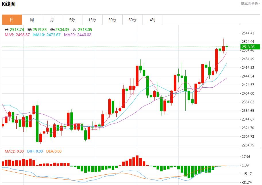 【富拓外汇平台】：一商船在也门附近海域遭袭 8月21日现货黄金、白银、原油、外汇短线走势分析(图3)