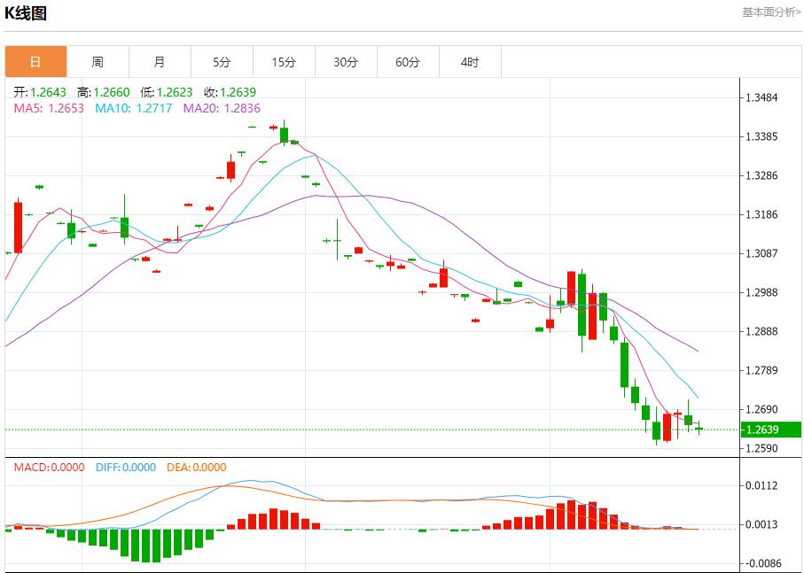 【富拓外汇】：德国企业违约风险保持高位 11月21日现货黄金、白银、原油、外汇短线走势分析(图2)