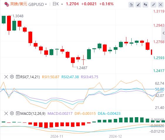 【富拓外汇】：恐怖数据来袭 小心美联储“鹰派降息”(图2)