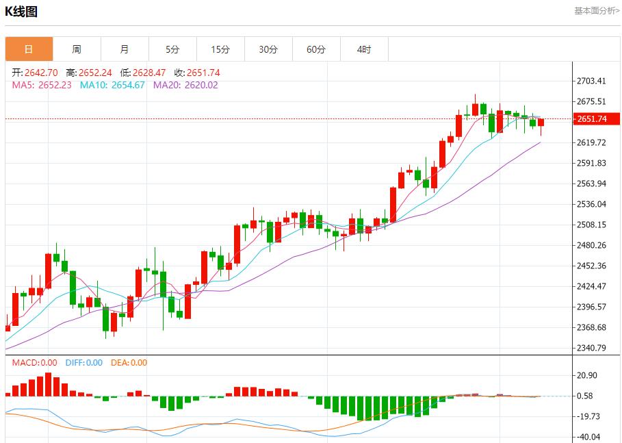 【富拓外汇】:日本上半财年企业破产数时隔9年超过5000家 10月8日现货黄金、白银、原油、外汇短线走势分析(图3) 【富拓外汇】:日本上半财年企业破产数时隔9年超过5000家 10月8日现货黄金、白银、原油、外汇短线走势分析(图3)