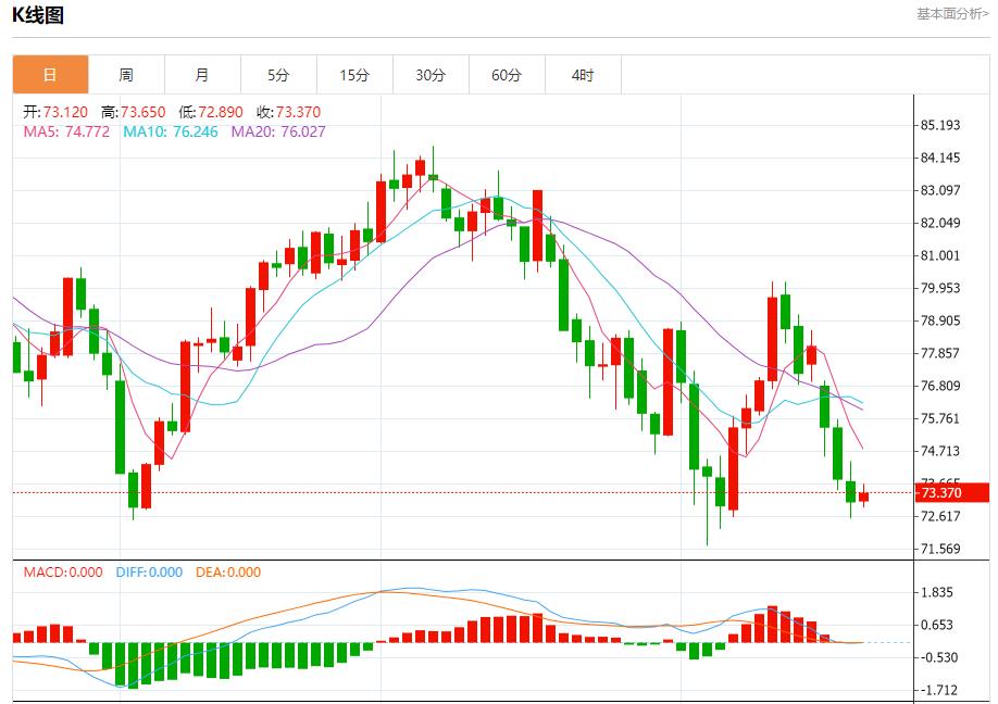 【富拓外汇平台】：一商船在也门附近海域遭袭 8月21日现货黄金、白银、原油、外汇短线走势分析(图5)
