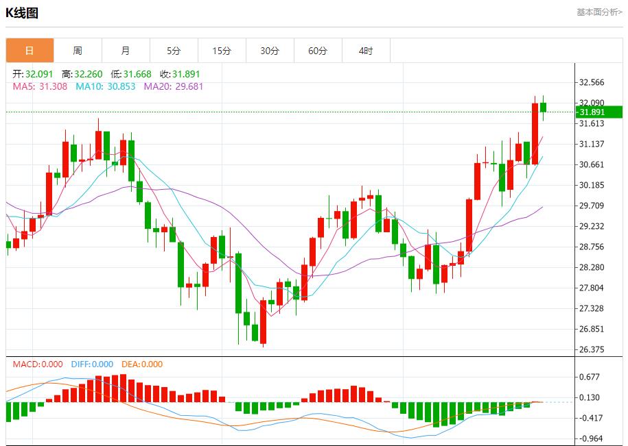 【富拓外汇平台】：美国抵押贷款利率再次下降 9月25日现货黄金、白银、原油、外汇短线走势分析(图4)