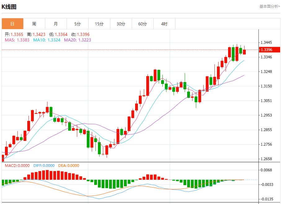 【富拓外汇市场评论】:德国通胀进一步低于欧洲央行目标 9月30日现货黄金、白银、原油、外汇短线走势分析(图2) 【富拓外汇市场评论】:德国通胀进一步低于欧洲央行目标 9月30日现货黄金、白银、原油、外汇短线走势分析(图2)