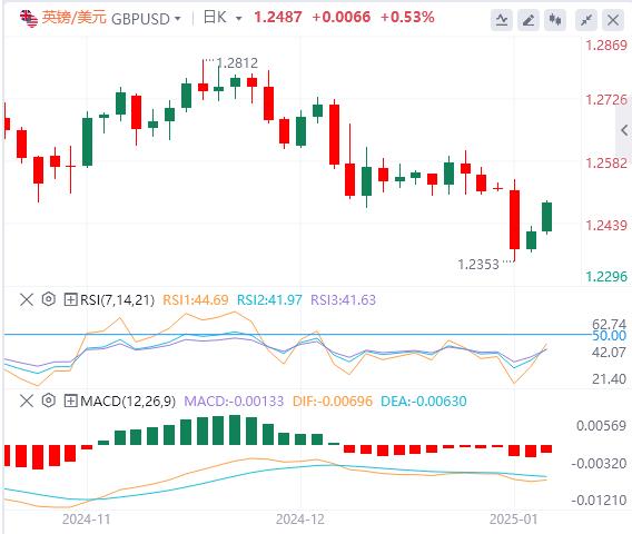 【富拓外汇决策分析】：美元强势难改 美联储纪要携手非农来袭(图2)