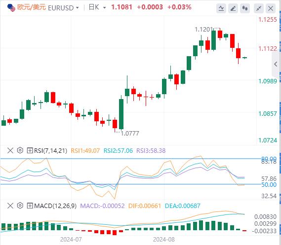 【富拓外汇官网】:美国初请数据略低于预期 黄金上演“深V”反弹!(图2) 【富拓外汇官网】:美国初请数据略低于预期 黄金上演“深V”反弹!(图2)