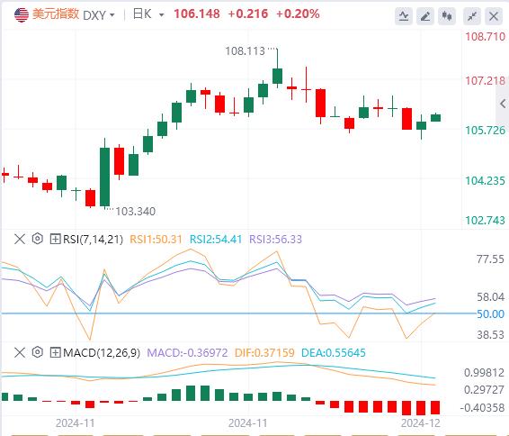FXTM富拓非农数据略显“嘈杂” 美元指数受阻(图1)