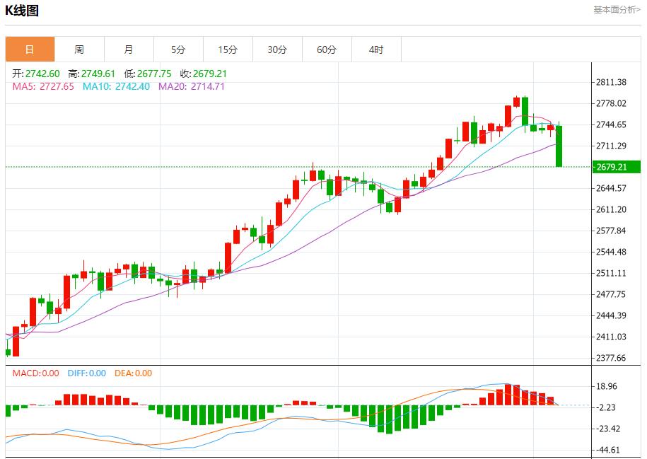 【富拓外汇市场分析】：德法国防部长召开紧急会议 11月6日现货黄金、白银、原油、外汇短线走势分析(图3)