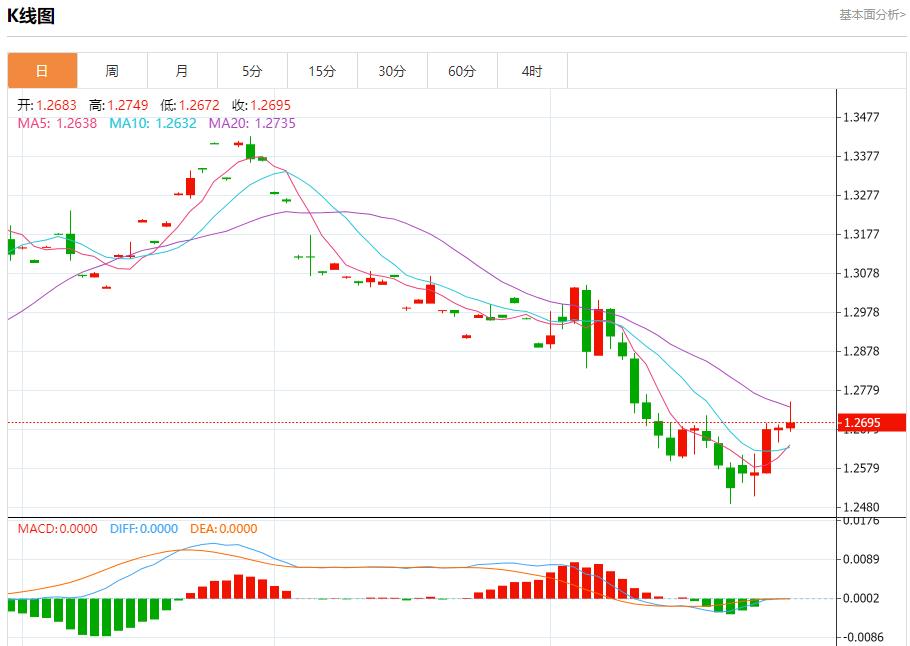 【富拓外汇市场评论】:乌干达证实该国央行遭黑客攻击 11月29日现货黄金、白银、原油、外汇短线走势分析(图2) 【富拓外汇市场评论】:乌干达证实该国央行遭黑客攻击 11月29日现货黄金、白银、原油、外汇短线走势分析(图2)