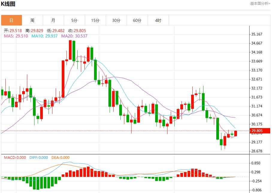 【富拓外汇市场评论】:黑海石油泄漏影响扩大 12月26日现货黄金、白银、原油、外汇短线走势分析(图4) 【富拓外汇市场评论】:黑海石油泄漏影响扩大 12月26日现货黄金、白银、原油、外汇短线走势分析(图4)