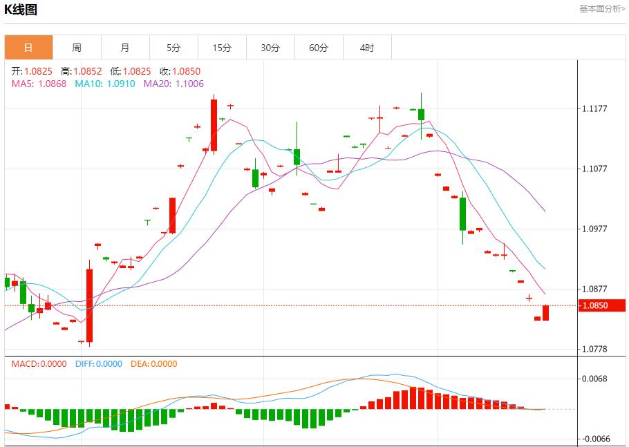 【富拓外汇市场评论】:印度外汇储备出现两年半最大单周跌幅 10月18日现货黄金、白银、原油、外汇短线走势分析(图1) 【富拓外汇市场评论】:印度外汇储备出现两年半最大单周跌幅 10月18日现货黄金、白银、原油、外汇短线走势分析(图1)