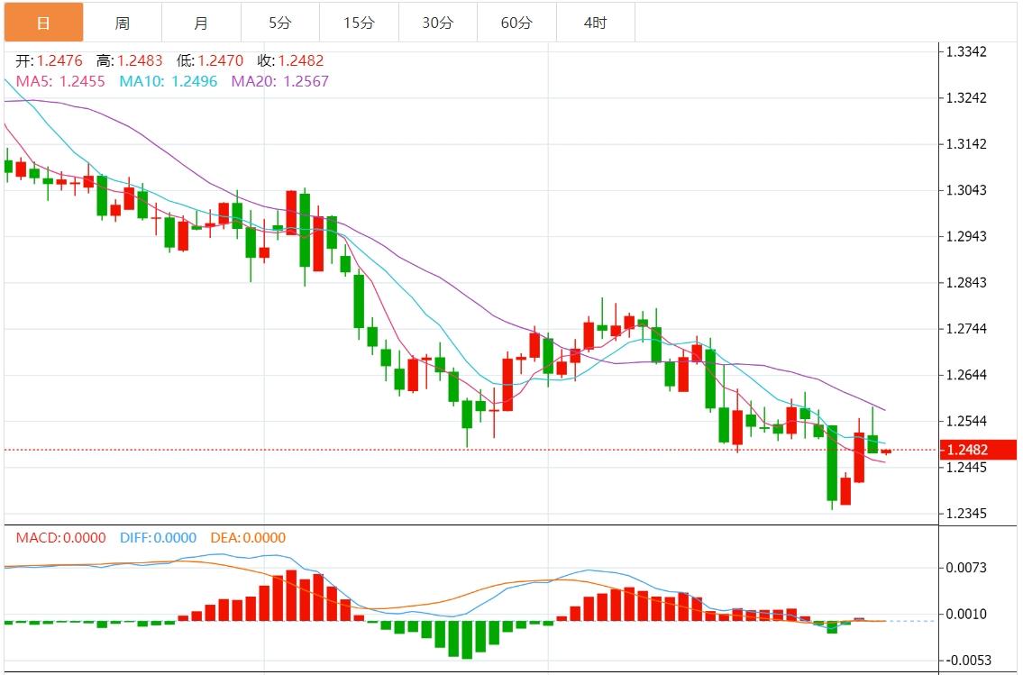 【富拓外汇决策分析】：美元指数窄幅震荡 关注“小非农”和美联储会议纪要(图3)