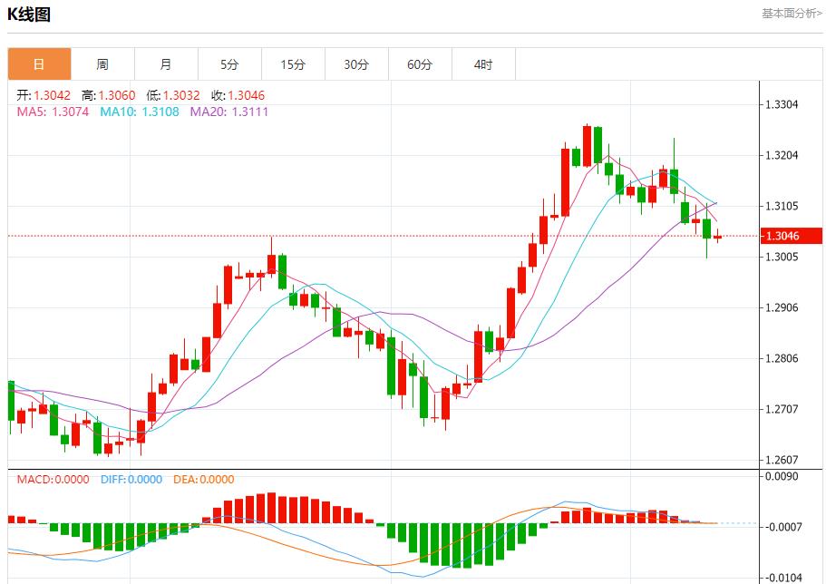 【富拓外汇】:欧洲央行再次降息25BP 符合预期 9月12日现货黄金、白银、原油、外汇短线走势分析(图2) 【富拓外汇】:欧洲央行再次降息25BP 符合预期 9月12日现货黄金、白银、原油、外汇短线走势分析(图2)