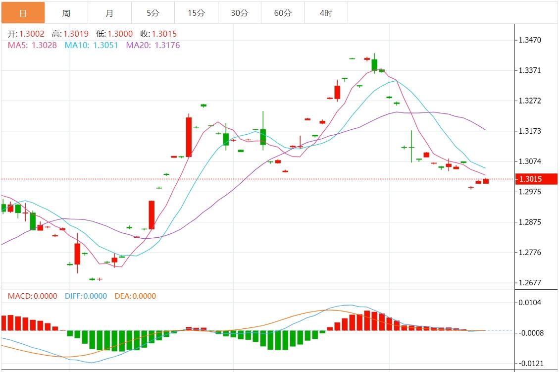 【富拓外汇决策分析】：美元指数有望反弹 市场继续关注美联储讲话(图3)