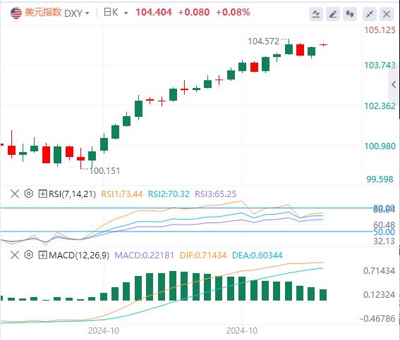 【富拓外汇】:日本政坛地震 美元指数稳定在104上方(图1) 【富拓外汇】:日本政坛地震 美元指数稳定在104上方(图1)