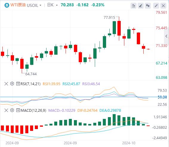 FXTM富拓美元指数高位震荡,黄金重回2660!(图5) FXTM富拓美元指数高位震荡,黄金重回2660!(图5)