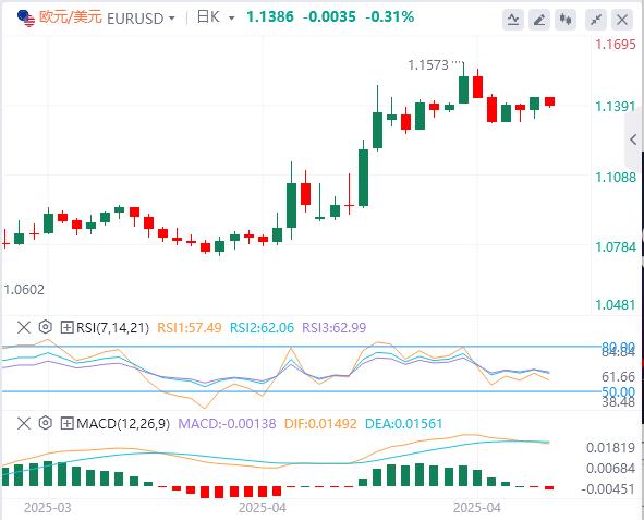 【富拓外汇决策分析】:美元坚守阵地,中美贸易脱钩开始显现!(图1) 【富拓外汇决策分析】:美元坚守阵地,中美贸易脱钩开始显现!(图1)