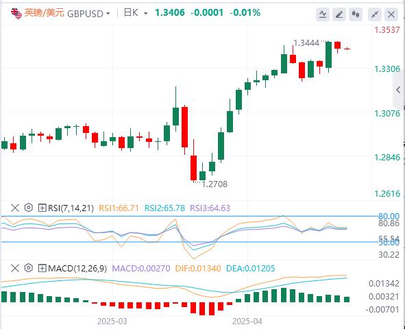 【富拓外汇决策分析】:美元指数震荡走高,美国劳动力数据疲软、消费者信心低迷(图3) 【富拓外汇决策分析】:美元指数震荡走高,美国劳动力数据疲软、消费者信心低迷(图3)