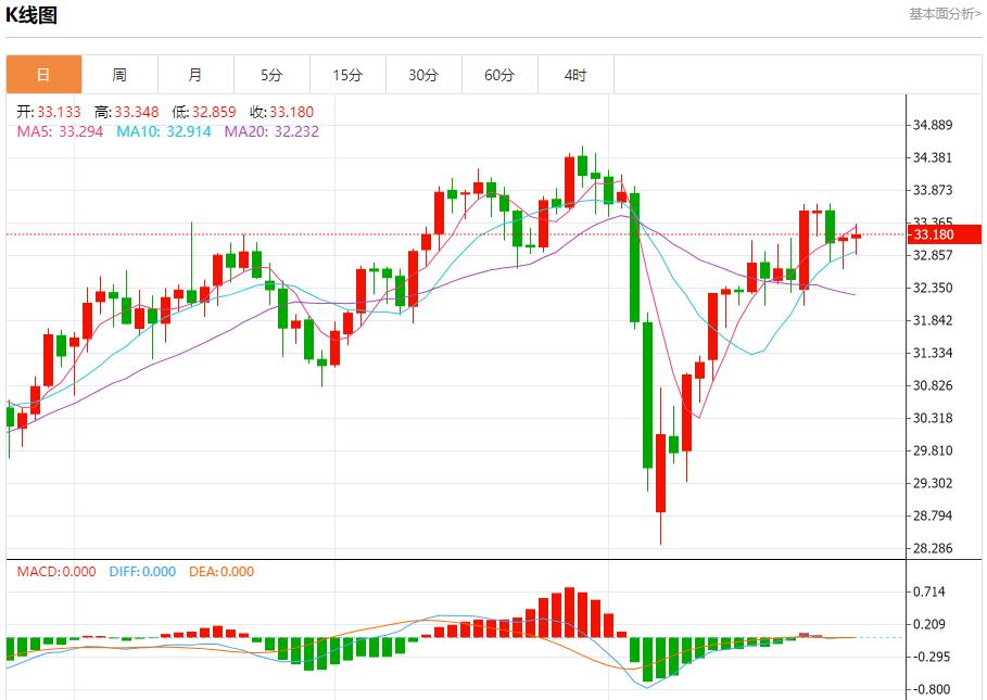 【富拓外汇市场分析】：欧元区信贷违约保护成本下降，4月29日现货黄金、白银、原油、外汇短线走势分析(图4)