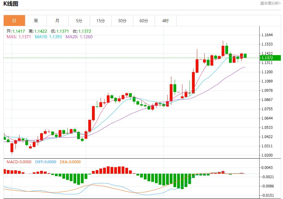 【富拓外汇市场分析】：欧元区信贷违约保护成本下降，4月29日现货黄金、白银、原油、外汇短线走势分析(图1)