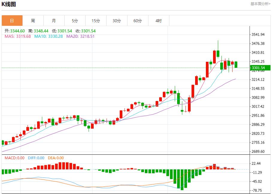 【富拓外汇市场分析】：欧元区信贷违约保护成本下降，4月29日现货黄金、白银、原油、外汇短线走势分析(图3)