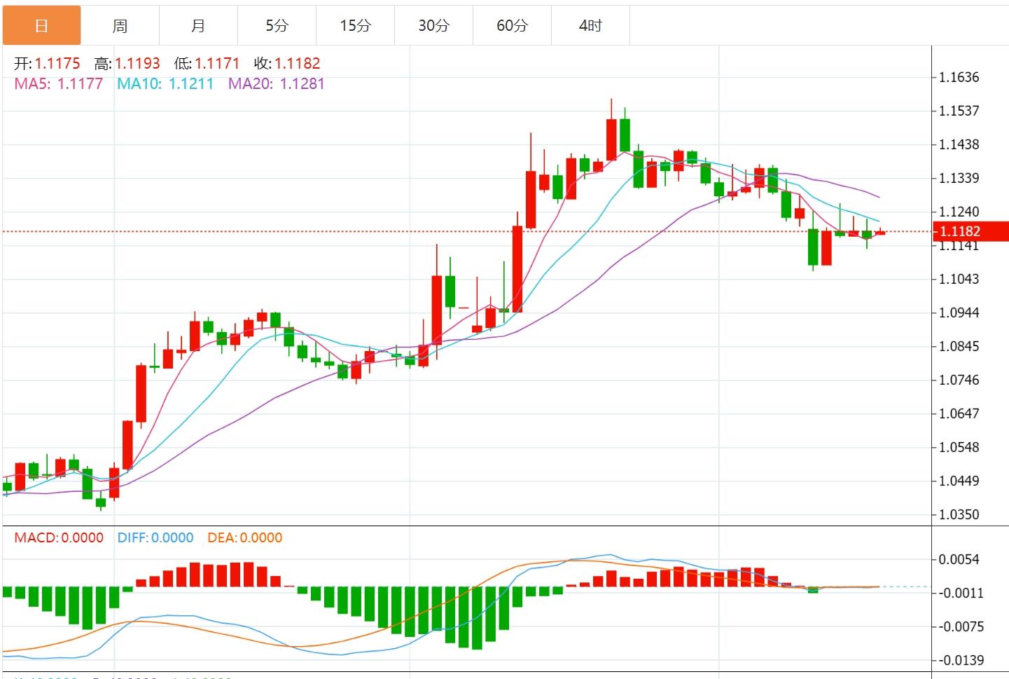 【富拓外汇决策分析】：美元指数多空拉锯，本周美联储官员密集发声(图2)