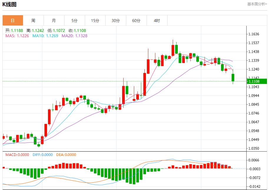 【富拓外汇市场评论】:美债收益率上升引发担忧,5月12日现货黄金、白银、原油、外汇短线走势分析(图1) 【富拓外汇市场评论】:美债收益率上升引发担忧,5月12日现货黄金、白银、原油、外汇短线走势分析(图1)