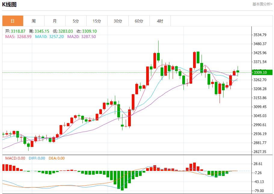 【富拓外汇市场分析】:英国商业衰退放缓,5月22日现货黄金、白银、原油、外汇短线走势分析(图3) 【富拓外汇市场分析】:英国商业衰退放缓,5月22日现货黄金、白银、原油、外汇短线走势分析(图3)